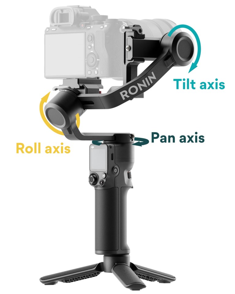 Hvilken av aksene til en gimbal?