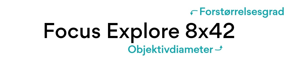 Forklarende bilde av tallene på kikkerten